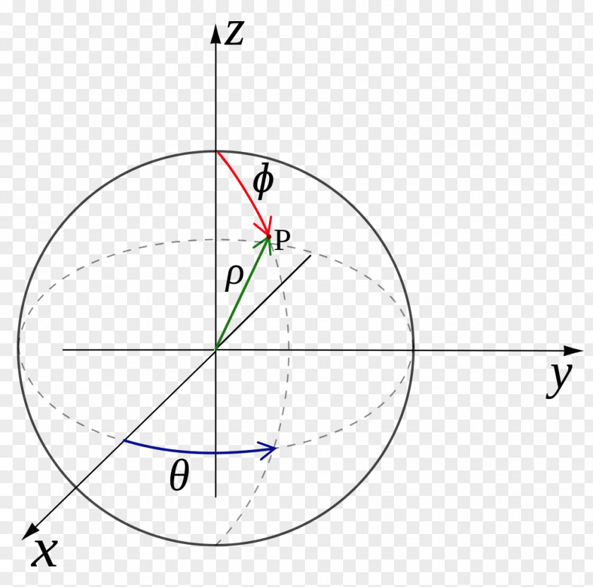 Mathematics Polar Coordinate System Spherical Cylindrical Geographic PNG