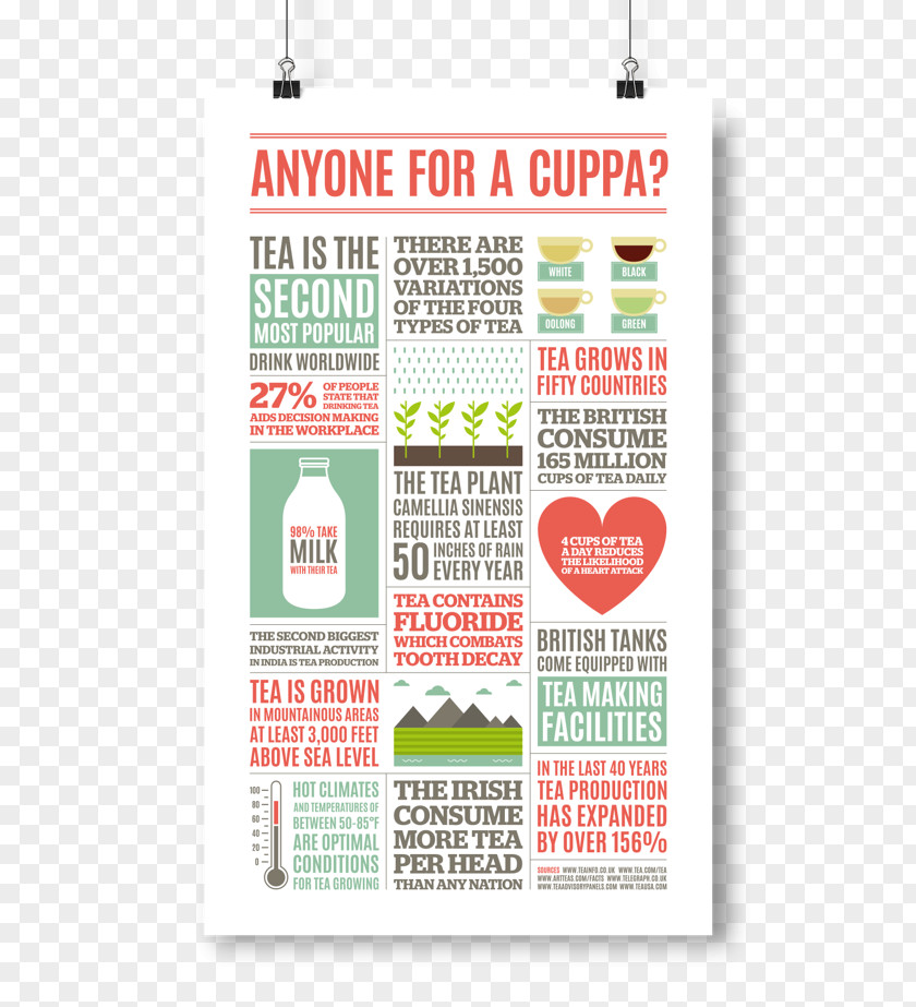 Tea Posters Infographic Graphic Design PNG
