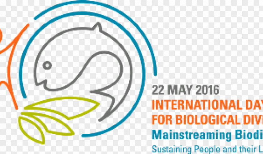 International Day For Biological Diversity Year Of Biodiversity 22 May Alexander Von Humboldt Resources Research Institute PNG
