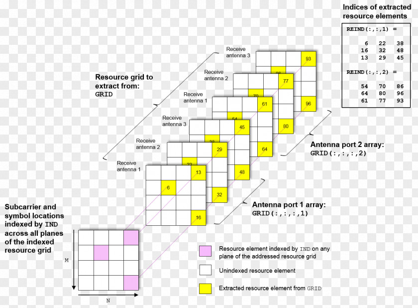 Land Grid Array Line Angle PNG