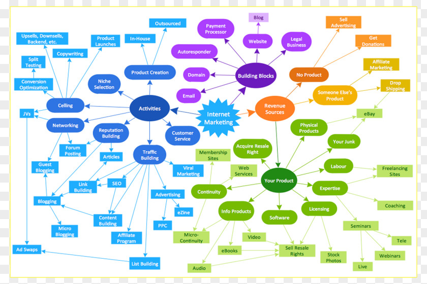 Map Concept Flowchart Marketing PNG