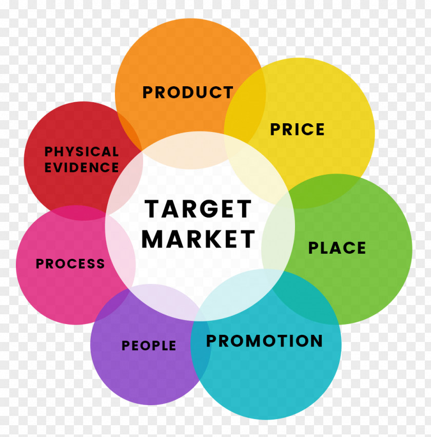 Marketing Service Mix Modeling Brand PNG
