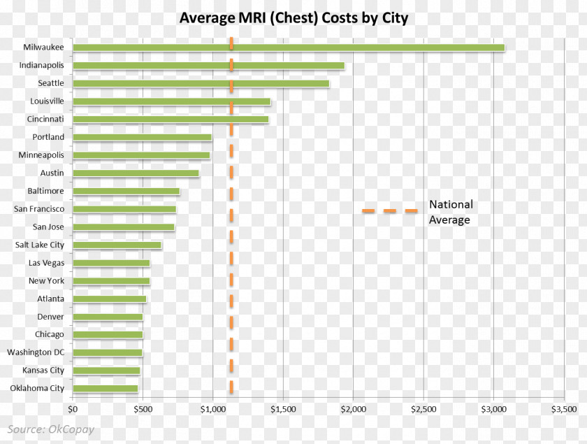 Summer Discount At The Lowest Price In City Magnetic Resonance Imaging Of Brain Average Cost PNG