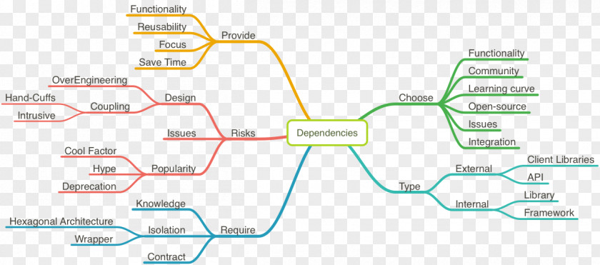 Line Map Organization PNG