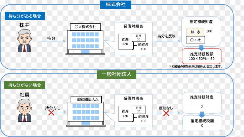 Technology Brand Line Point PNG