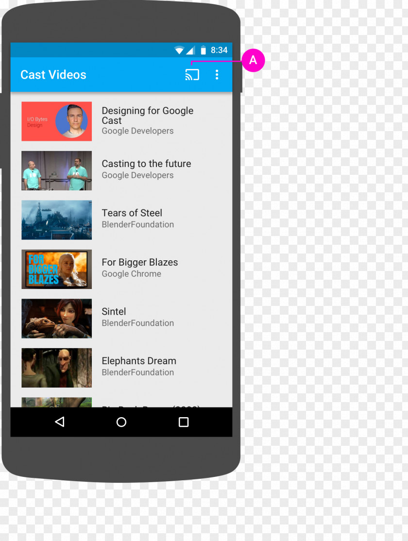 Android Chromecast Google Cast Developers PNG