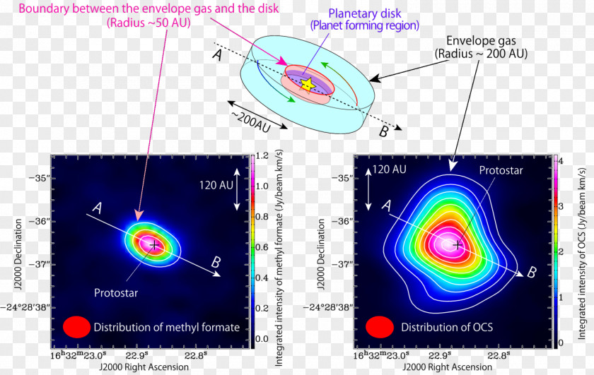 Star Ring Invention Diagram COROT-24b Research Discovery PNG