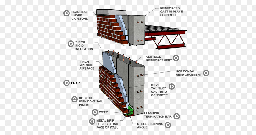 Fire Truck Plan Masonry Veneer Wall Concrete Unit Reinforced Brick PNG