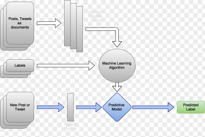 Design Plan Scrum Machine Diagram Schematic PNG