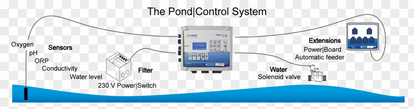 Ocean Water Power Series Fish Pond Level Sensor PNG
