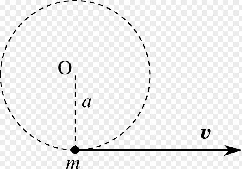 Business Royalty-free Angular Momentum PNG