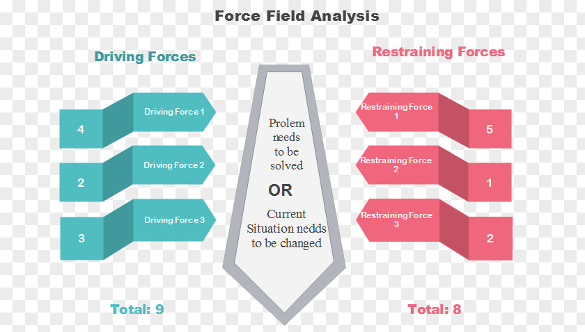 Force Field Force-field Analysis Diagram PNG