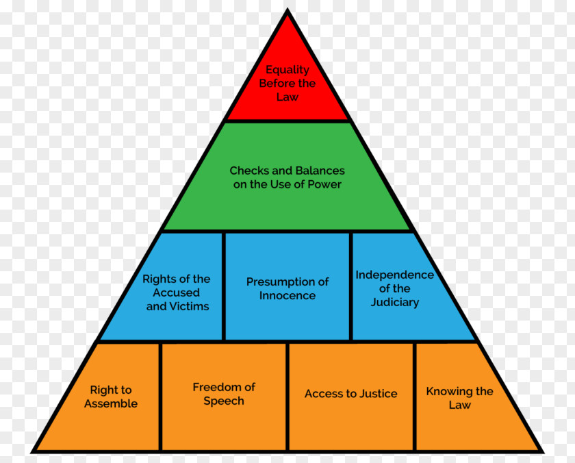 Law Of Influence Lesson 2 From The 21 Irrefutable Rule Magna Carta Structure Liberty Due Process PNG