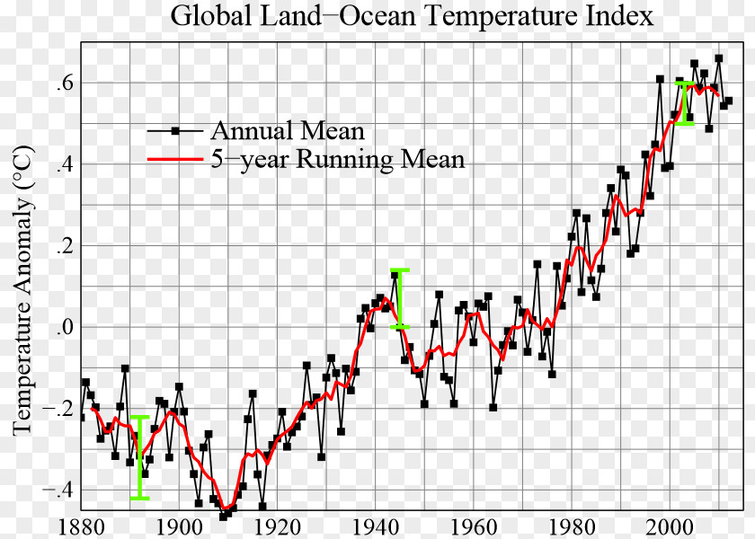 Science Global Warming Hiatus Climate Change Denial PNG