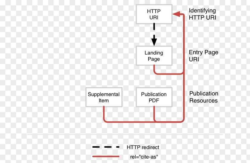 Design Document Line Angle PNG