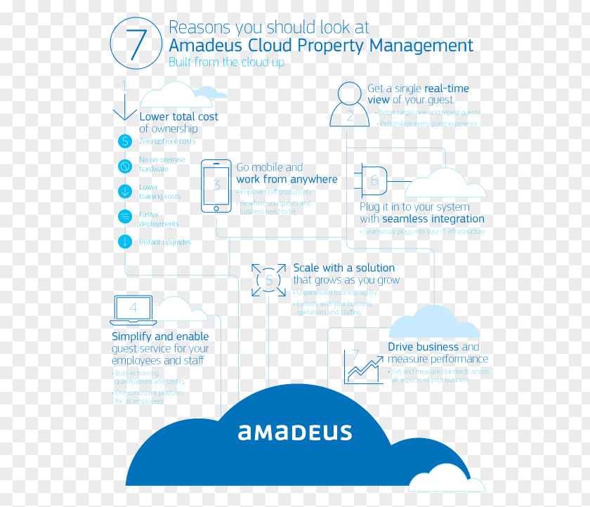 Hotel Property Management System Organization Amadeus IT Group Business PNG