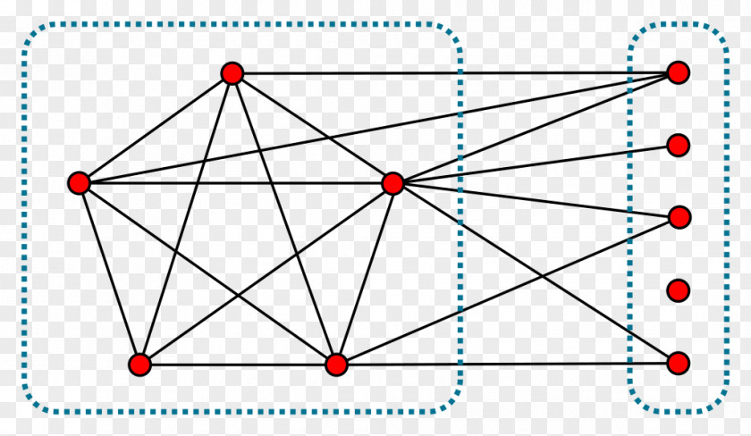 Mathematics Diagram Split Graph Theory Independent Set PNG