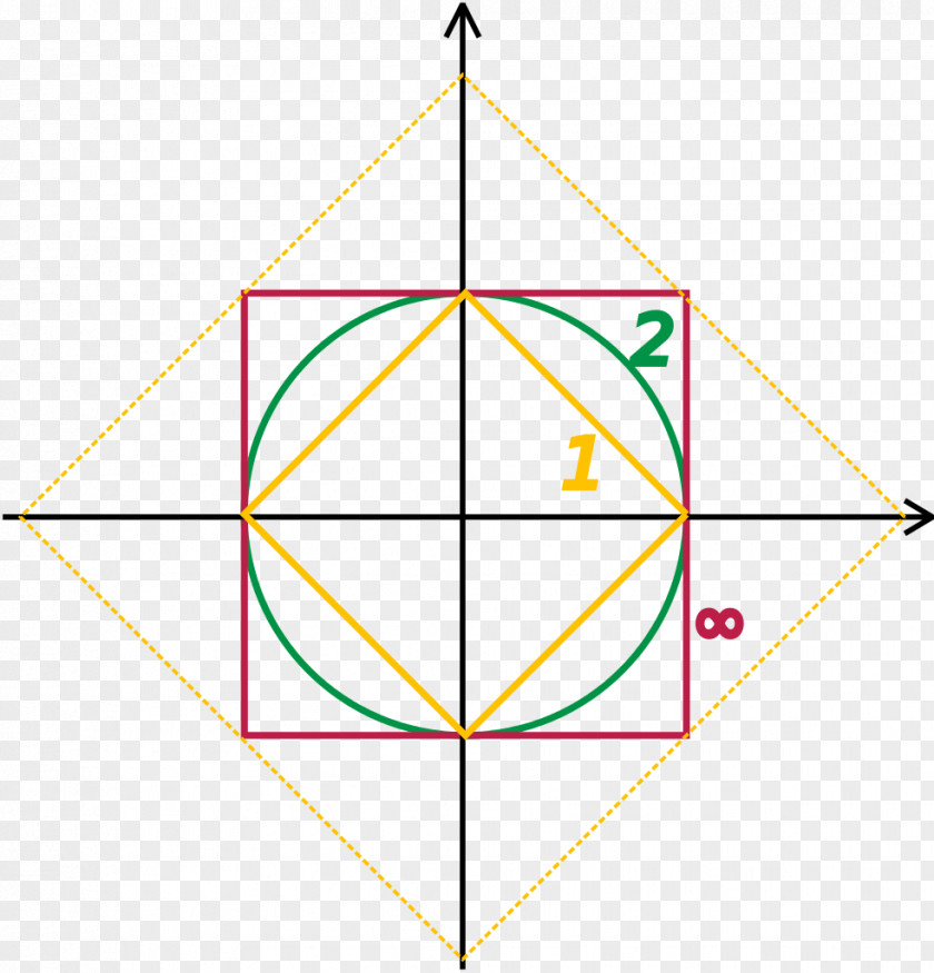 Mathematics Normed Vector Space PNG