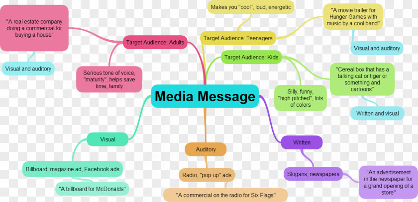 Design Organization Brand Diagram PNG