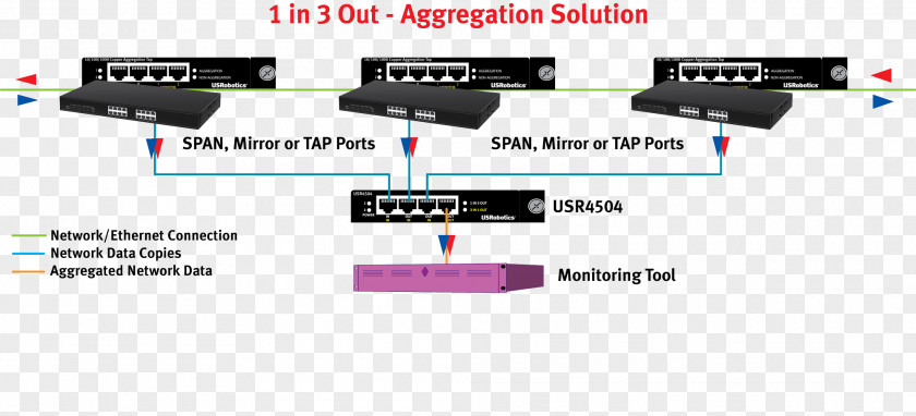 Usrobotics Data Aggregation Port Aggregator PNG