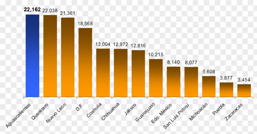 ENTREPENEUR Brexit Chart Statistics Table Data PNG