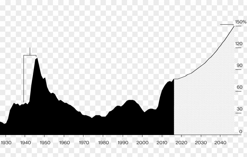 Debts Articles Of Confederation National Debt The United States Intragovernmental Holdings Government America PNG