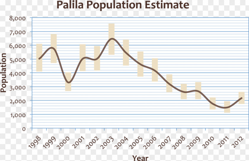 Fountain Grass Industry Paper Kök-Janggak Economy Statistics PNG