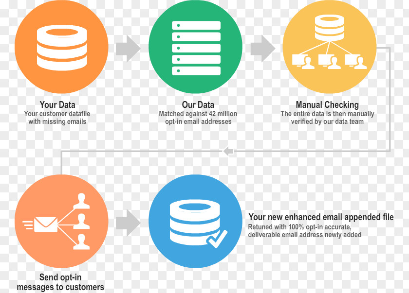 Email Appending Database Information PNG