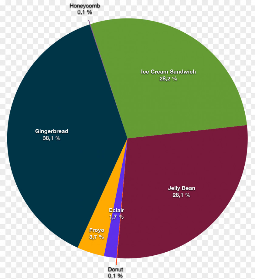 Line Graphic Design Brand Diagram PNG