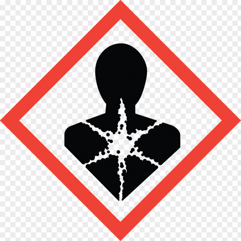 Hazard Signs GHS Pictograms Symbol Communication Standard Risk PNG