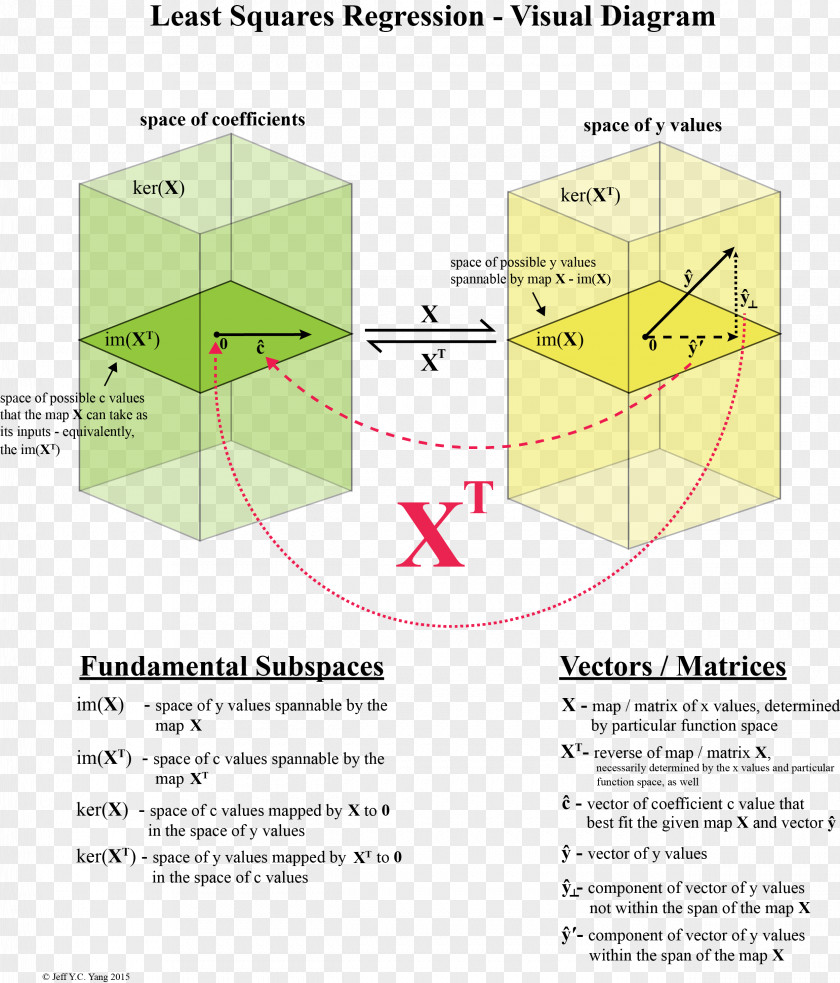 Angle Product Design Line Diagram PNG