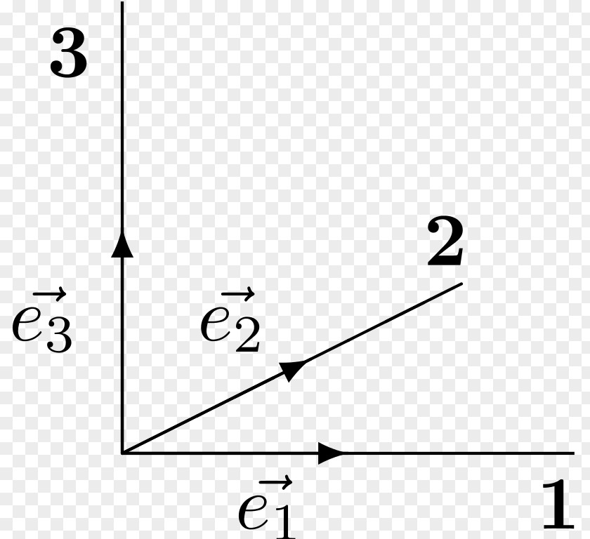 Mathematics Matrix Multiplication Complex Number Plane PNG