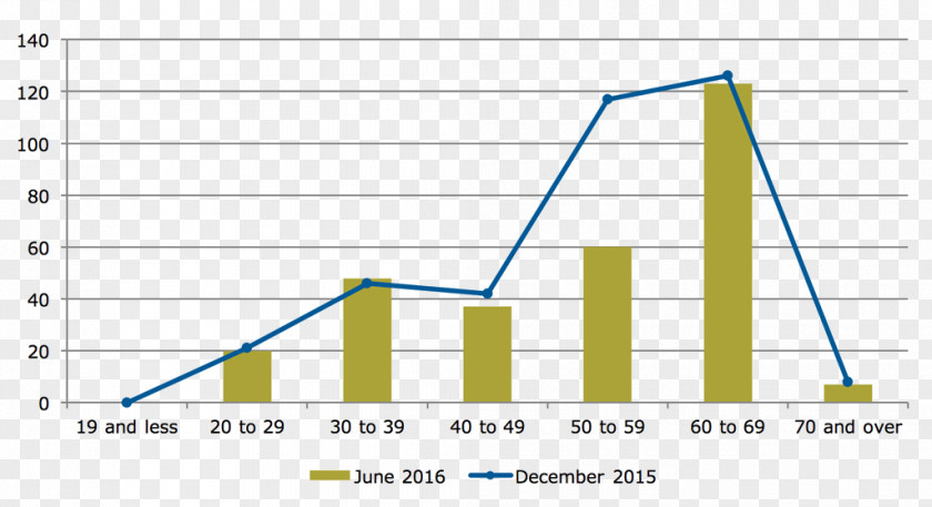 Technology Waterfall Chart Graph Of A Function Diagram PNG