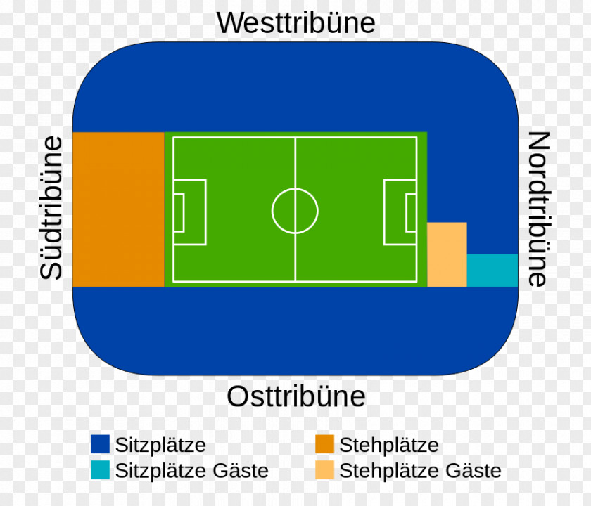 Thumb Signal Borussia-Park Westfalenstadion Borussia Mönchengladbach Allianz Arena Stadium PNG