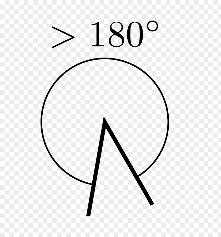 Angle Obtus Mathematics Geometry Aigu PNG