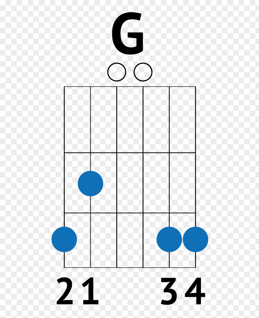 Guitar Strum Chord Chart PNG