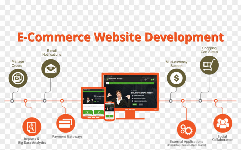 Taobao E-commerce Poster Web Development Magento Business Company PNG