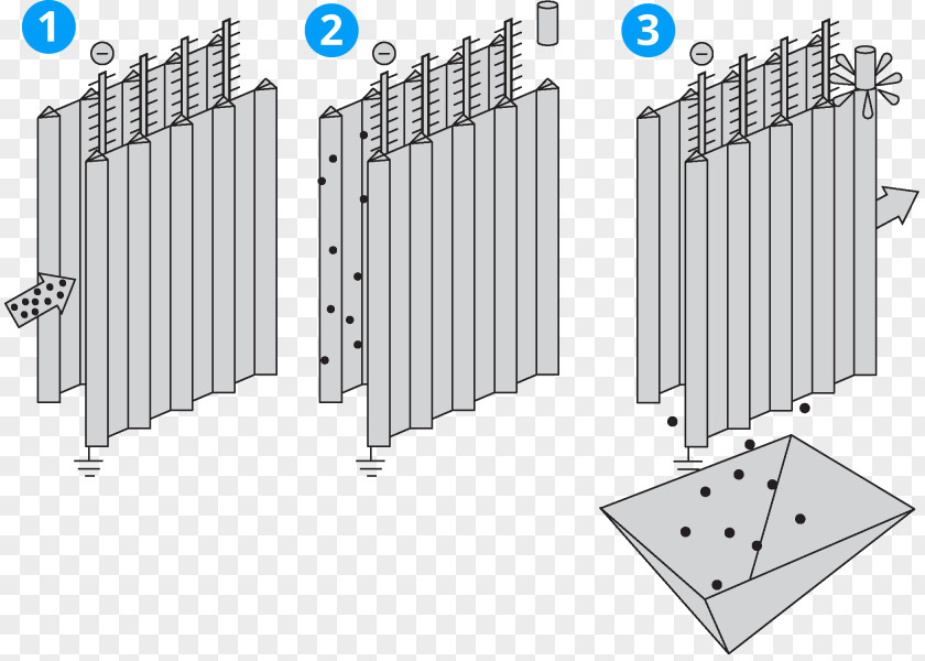 Agglomerate Electrostatic Precipitator Particulates Electrode Electricity Electrostatics PNG