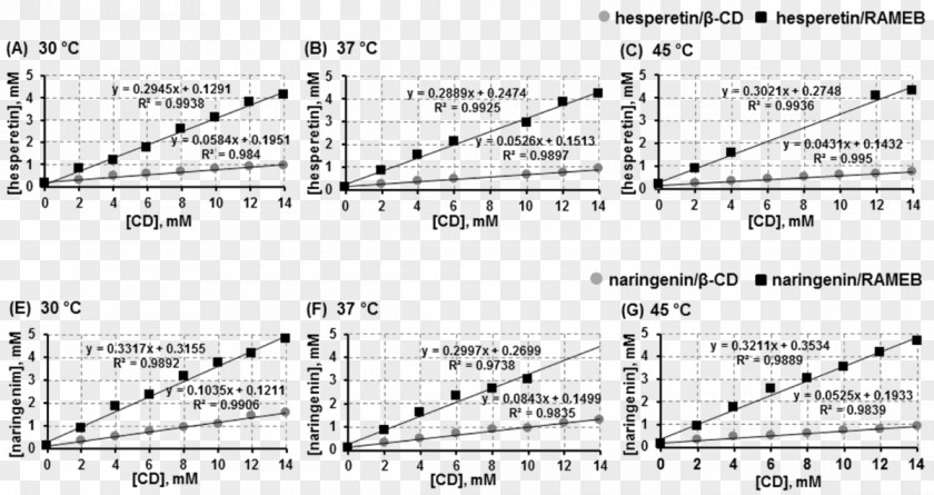 Hesperetin Faculty Of Science, Chulalongkorn University Computational Biology Biochemistry Biological Activity PNG