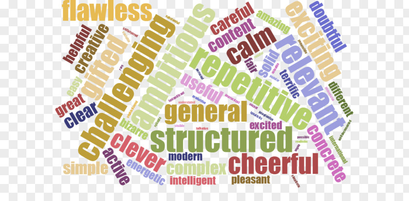 Word Cloud Academic Discussion Graphic Design Font Brand Line Graphics PNG