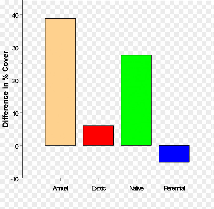 Green Annual Report Cover Line Angle Diagram Brand PNG