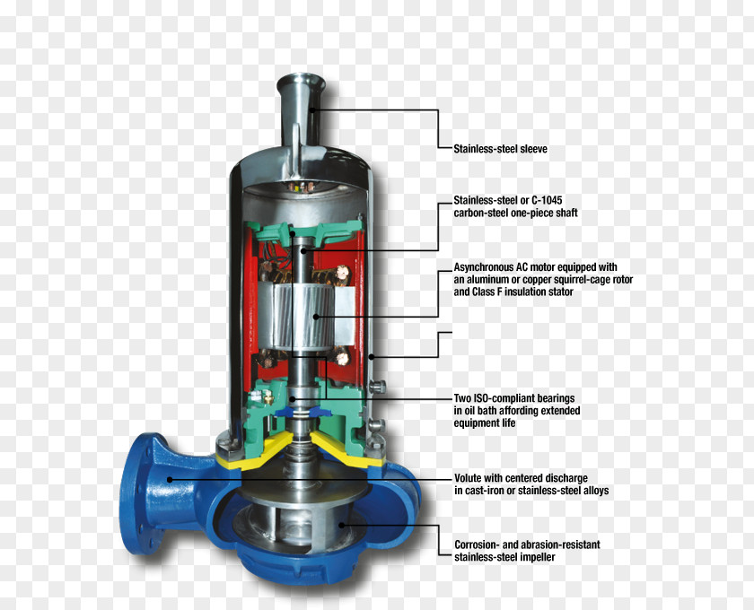 The Vertical Line Submersible Pump Centrifugal Vacuum Heat PNG