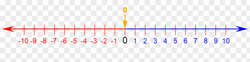 Negative Number Line Angle Point Recreation Font PNG