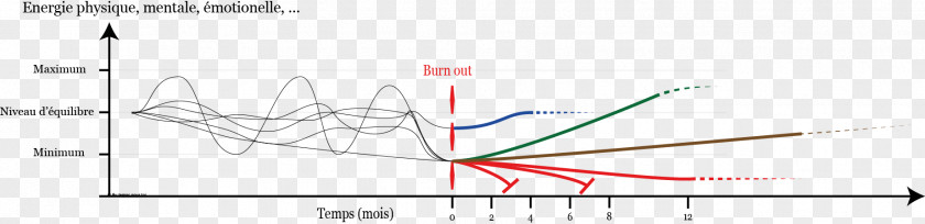 Burn Out Line Angle Point Diagram PNG
