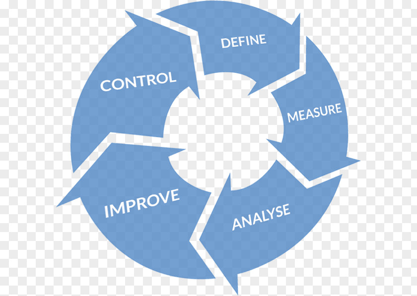 Continuous Improvement Lean Six Sigma Manufacturing Project Management PNG