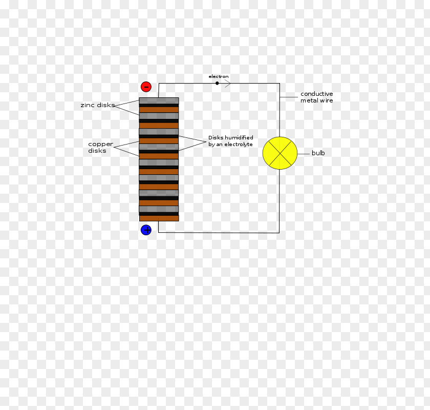 Firewood Clipart Voltaic Pile Battery Diagram Clip Art PNG