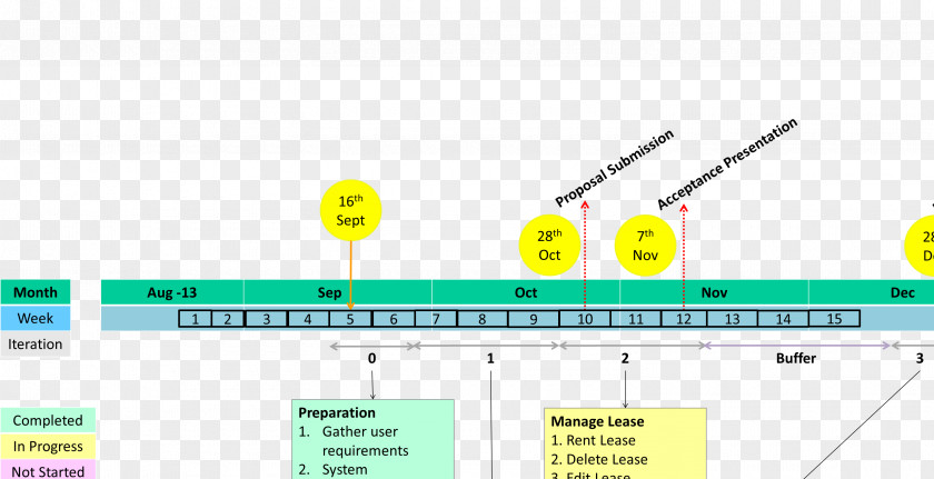 Timeline Brand Diagram Font PNG
