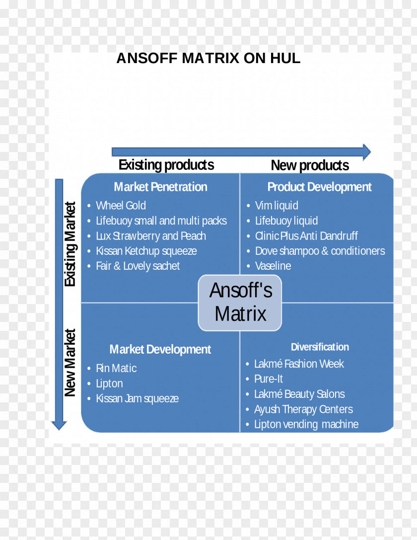 Ansoff Matrix Brand Font PNG