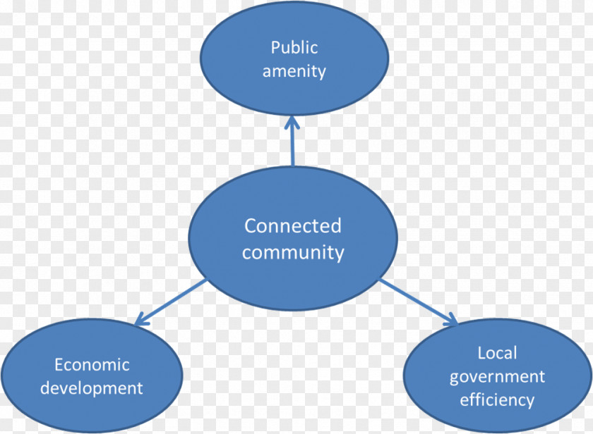 Centene Corporation Service Procurement Business Management PNG