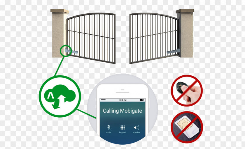 Gate Mobile Phones Acotel Group Android Remote Controls PNG